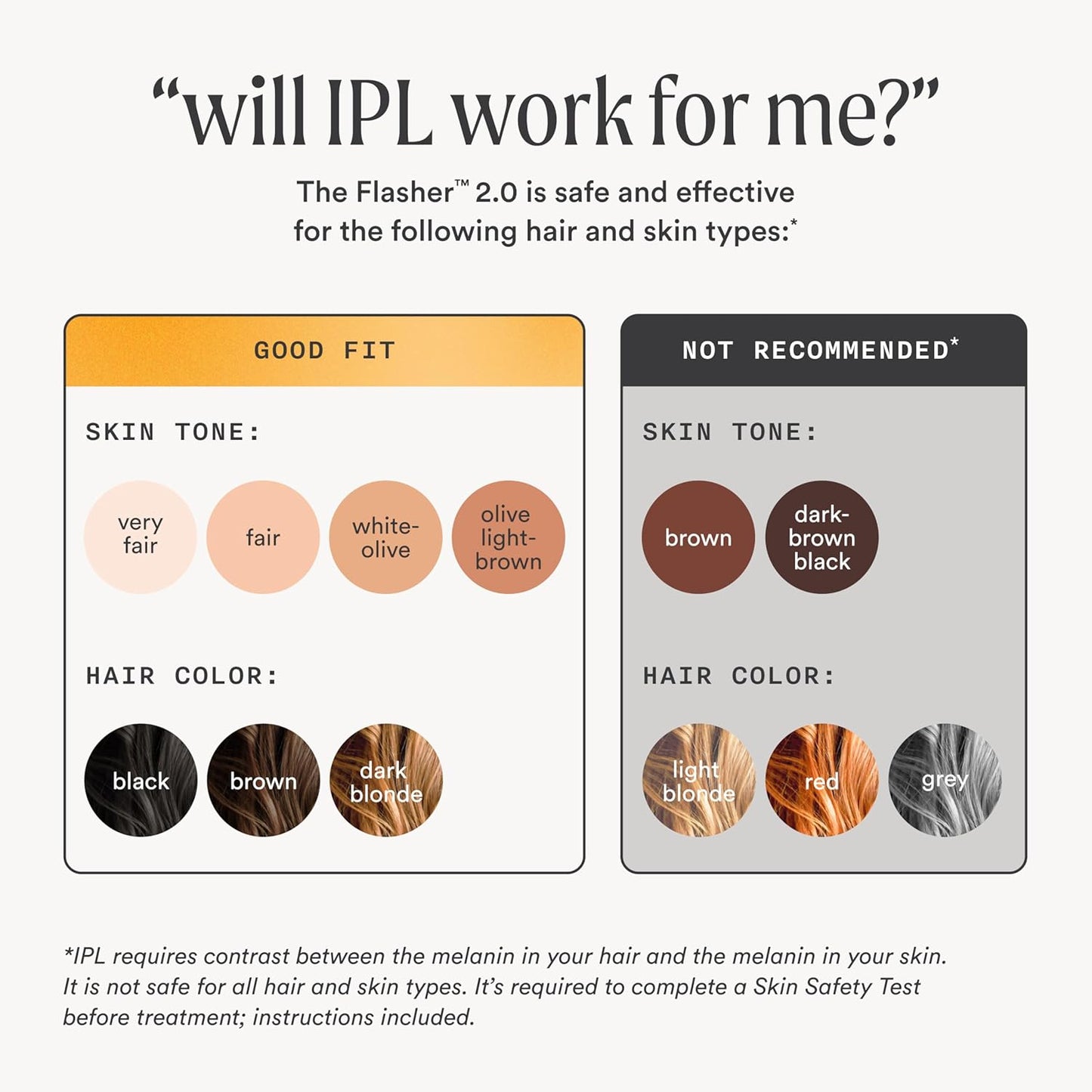 NEW ™ Flasher 2.0 + Serum + Shaving Starter Kit — IPL Laser Hair Removal Device for Women & Men with Refillable 5-Blade Razors & after Shave to Prevent Ingrowns & Slow Hair Regrowth — Gloss White