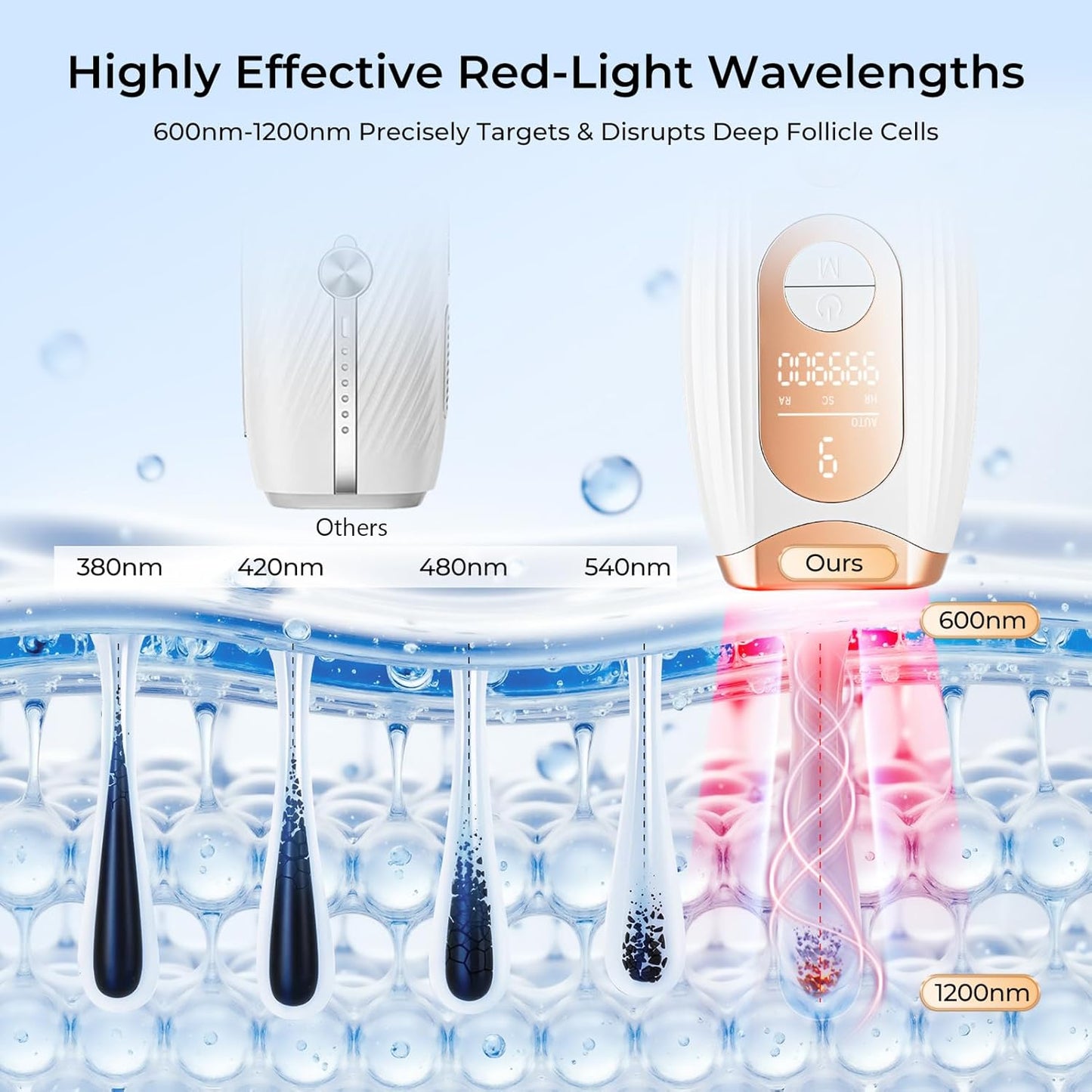 Laser Hair Removal, IPL Laser Hair Removal for Women and Men Permanent, Hair Removal Device with 3.0 IPL Red Light Wave, Home Laser Hair Removal Device for Facial Legs Armpits Bikini Body Use