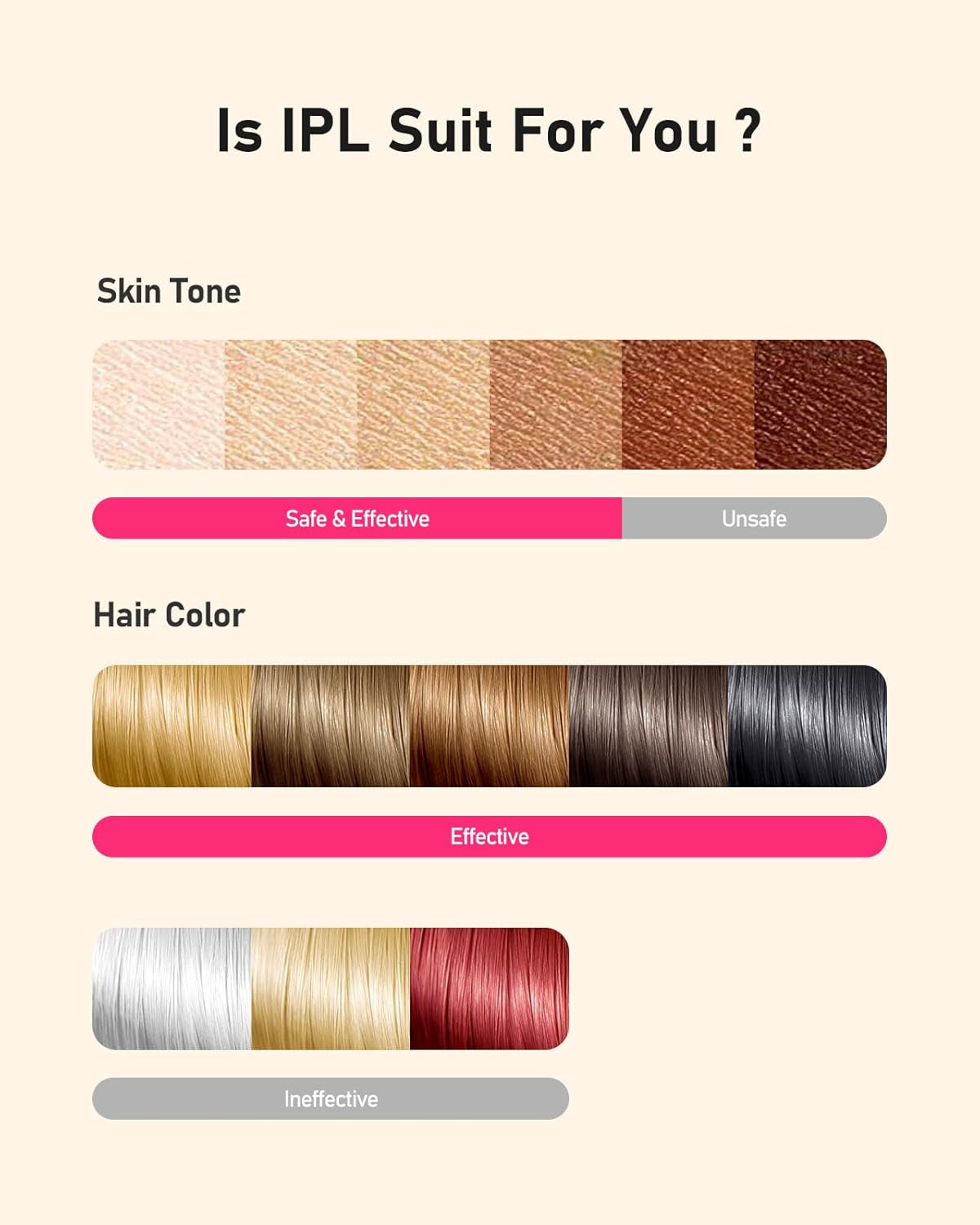 Laser Hair Removal for Women and Men, At-Home IPL Hair Removal Device with 5.2 Cm² Treatment Window, Nearly Painless, Visible Results in 2 Weeks, Full Body Treatment in 8 Minutes