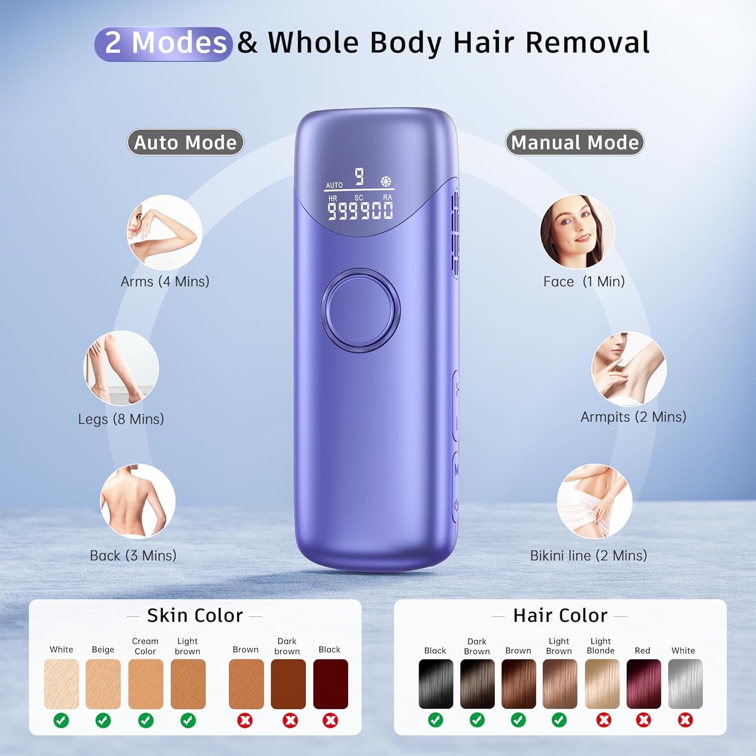 Laser Hair Removal with 5℃ Ice Cooling, Painless IPL Laser Hair Removal Device 3 in 1  at Home Hair Remover Machine for Women Men Electrolysis Permanent Epilator on Face Body Depilation (Purple)